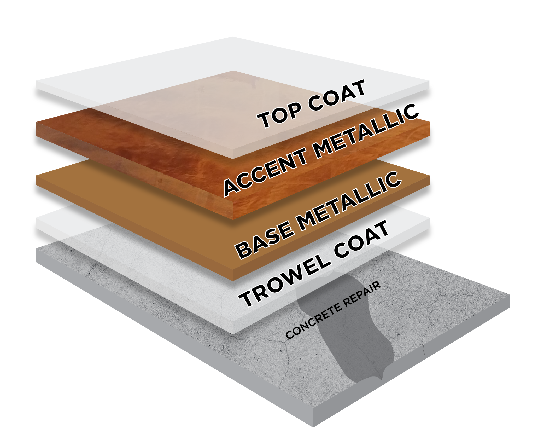 Epoxy Floor Experts Metallic System Layers